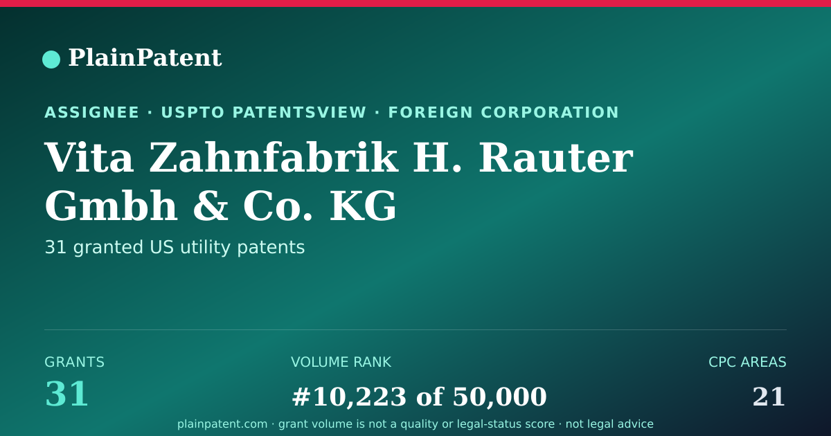 Shareable card for Vita Zahnfabrik H. Rauter Gmbh & Co. KG Patent Portfolio