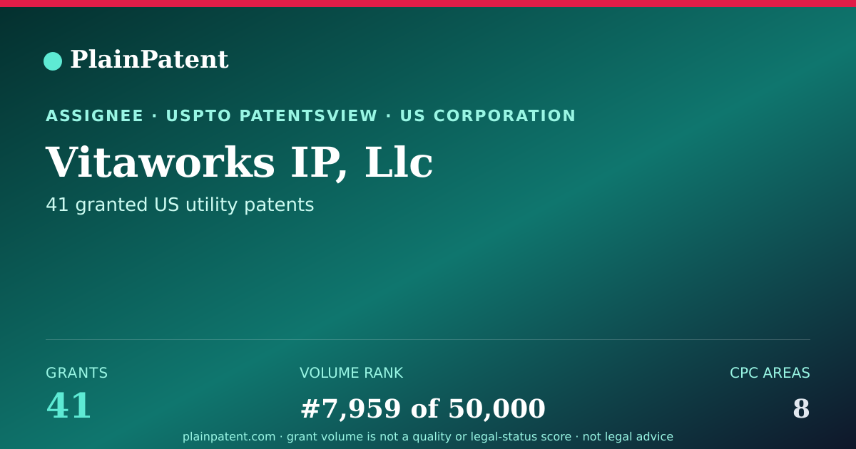 Shareable card for Vitaworks IP, Llc Patent Portfolio