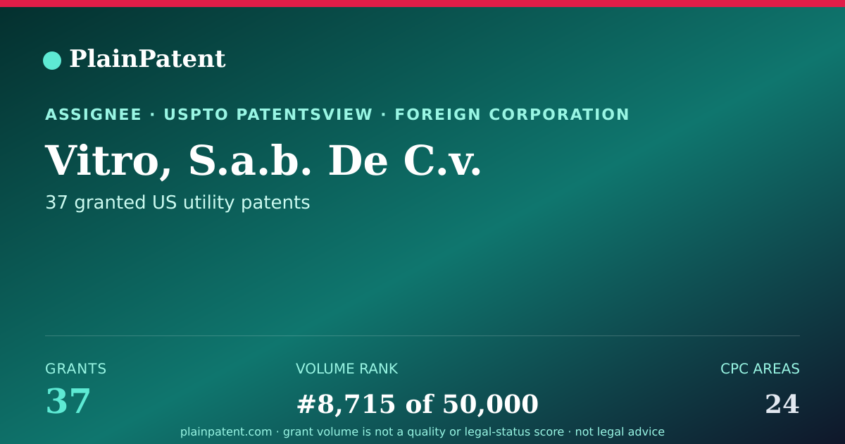 Shareable card for Vitro, S.a.b. De C.v. Patent Portfolio