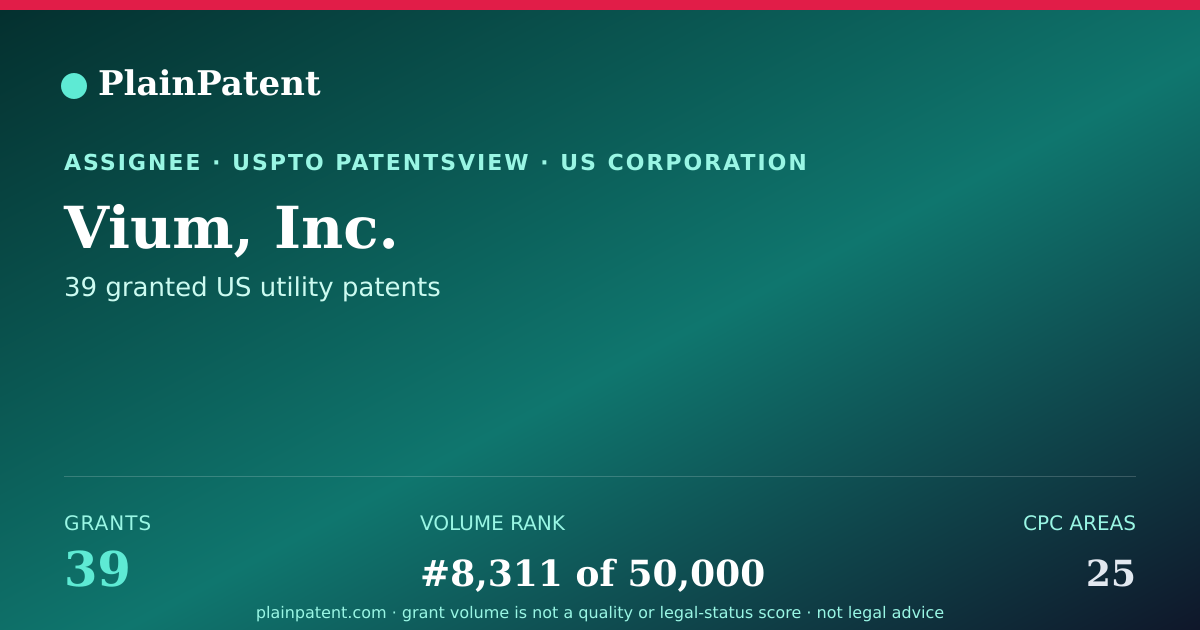 Shareable card for Vium, Inc. Patent Portfolio
