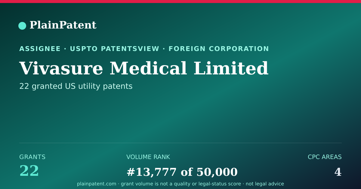 Shareable card for Vivasure Medical Limited Patent Portfolio