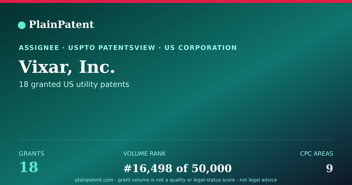 Shareable card for Vixar, Inc. Patent Portfolio
