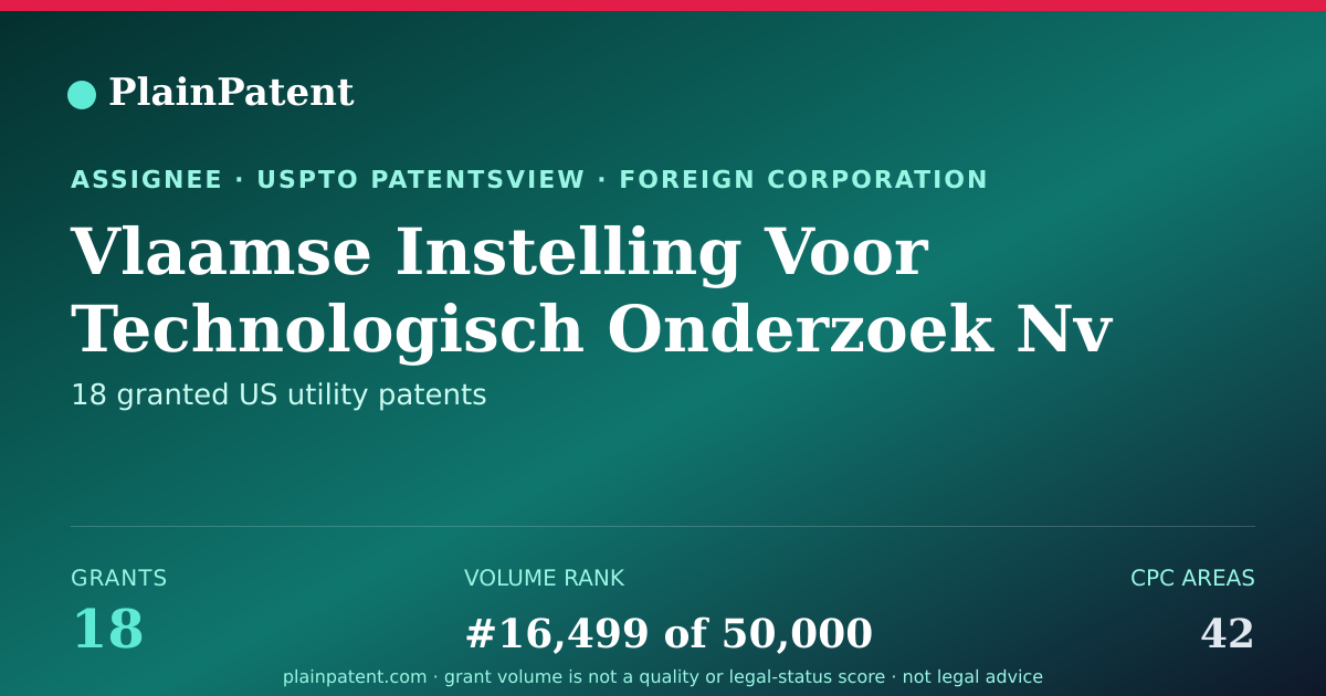 Shareable card for Vlaamse Instelling Voor Technologisch Onderzoek Nv (vito) Patent Portfolio