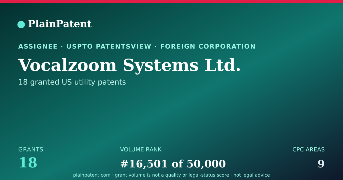 Shareable card for Vocalzoom Systems Ltd. Patent Portfolio
