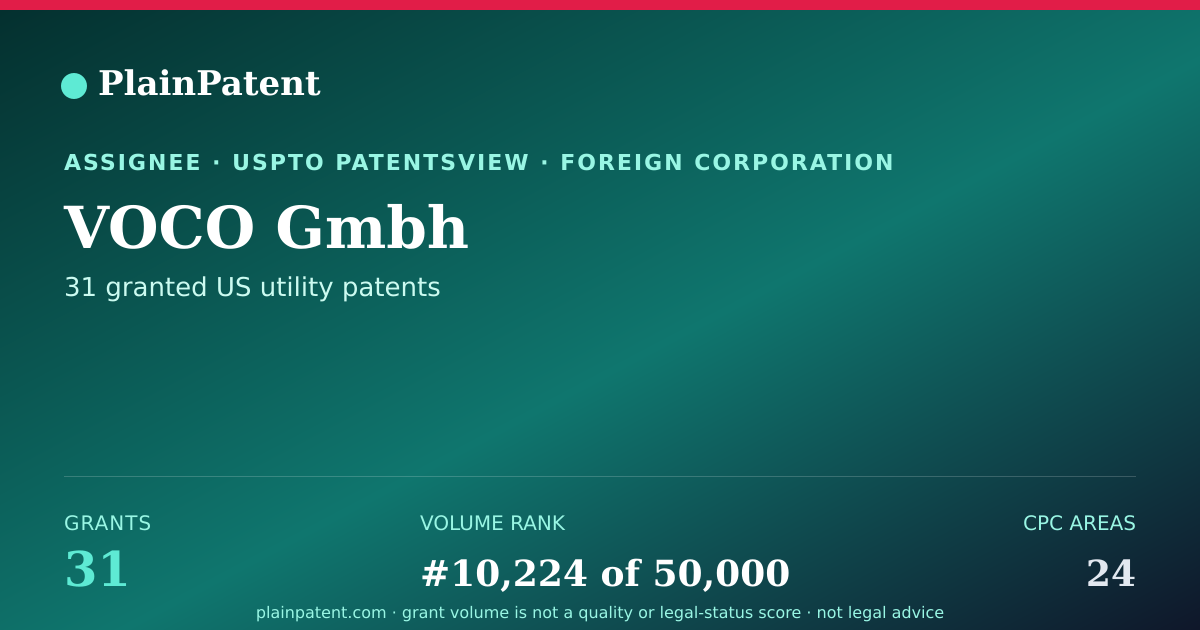 Shareable card for VOCO Gmbh Patent Portfolio