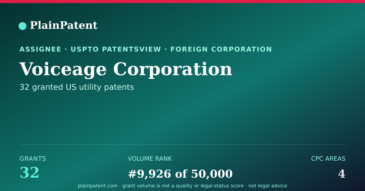 Shareable card for Voiceage Corporation Patent Portfolio