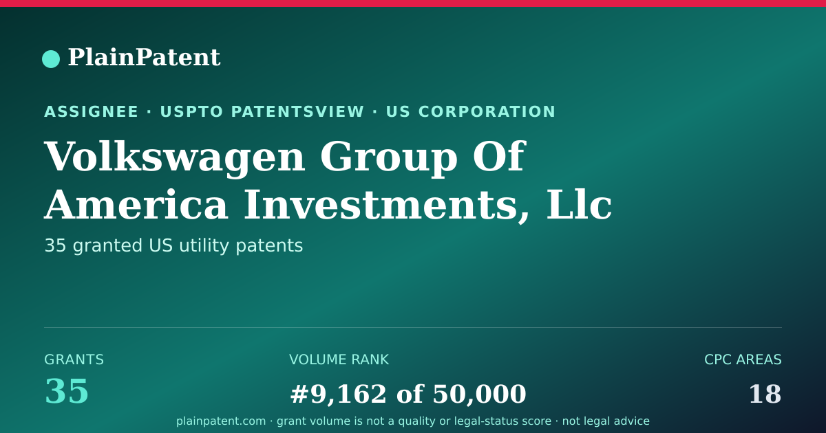 Shareable card for Volkswagen Group Of America Investments, Llc Patent Portfolio