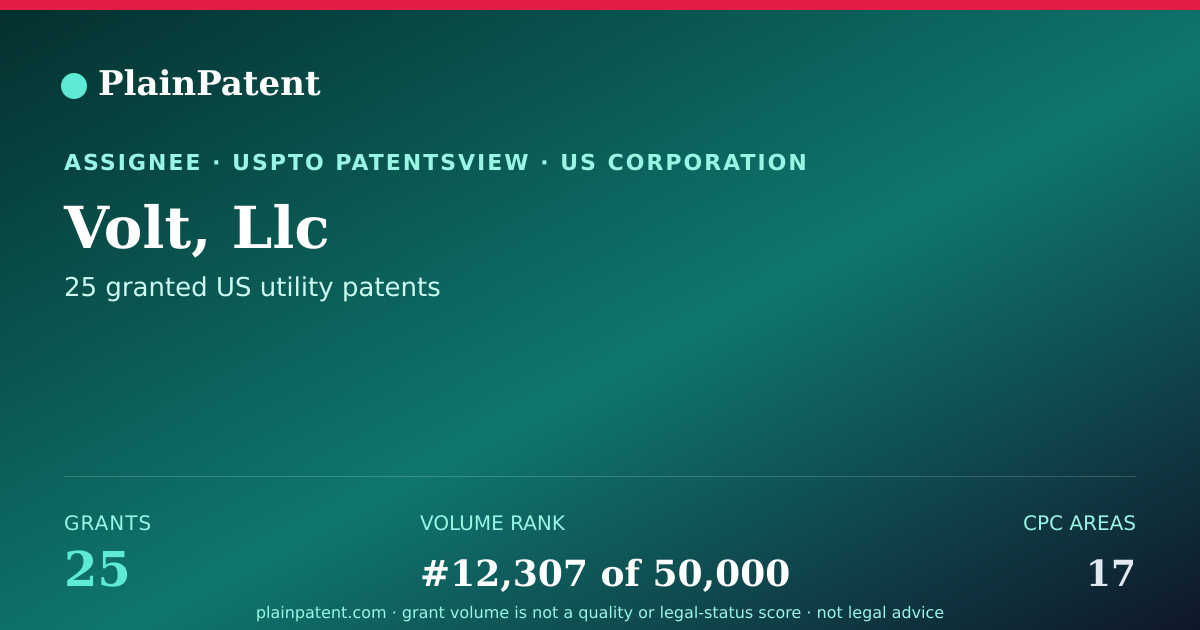 Shareable card for Volt, Llc Patent Portfolio