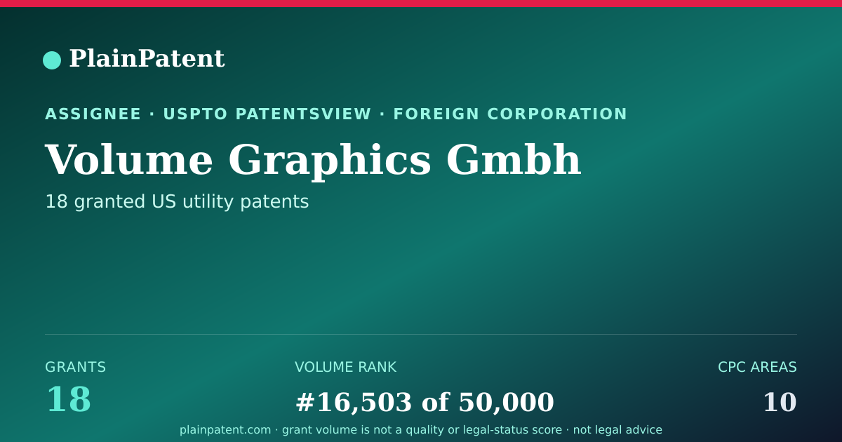 Shareable card for Volume Graphics Gmbh Patent Portfolio