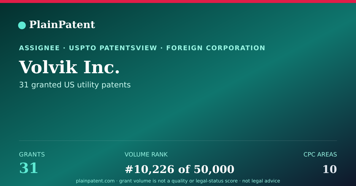 Shareable card for Volvik Inc. Patent Portfolio