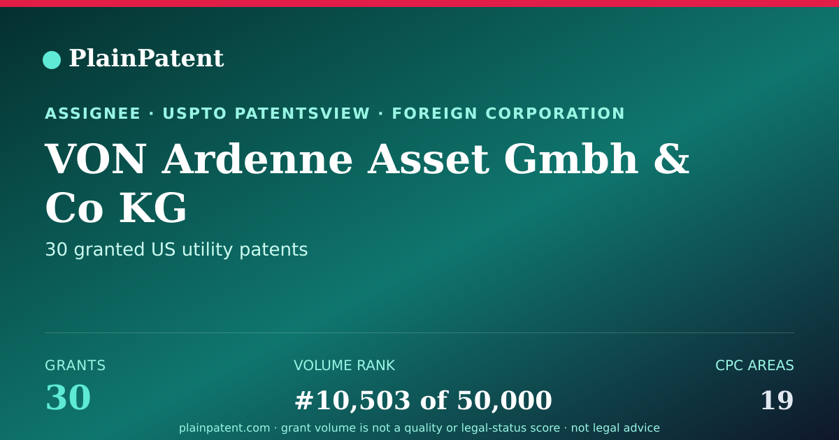 Shareable card for VON Ardenne Asset Gmbh & Co KG Patent Portfolio