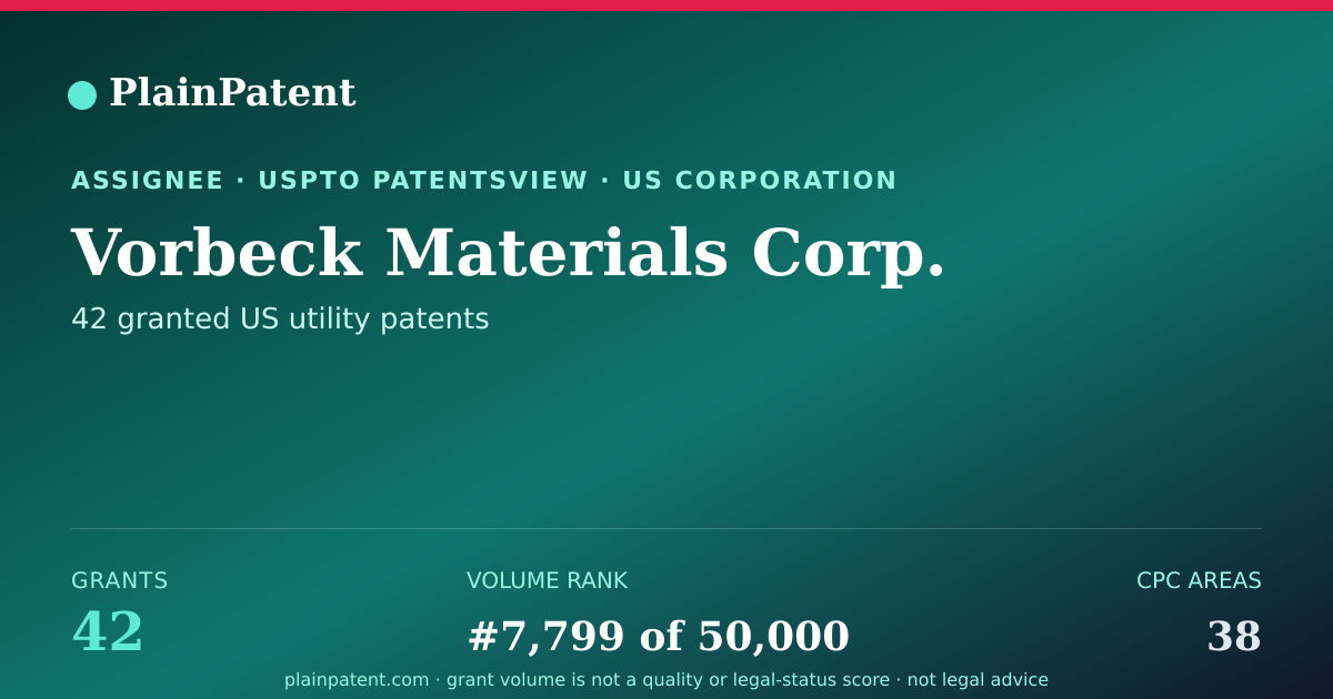 Shareable card for Vorbeck Materials Corp. Patent Portfolio