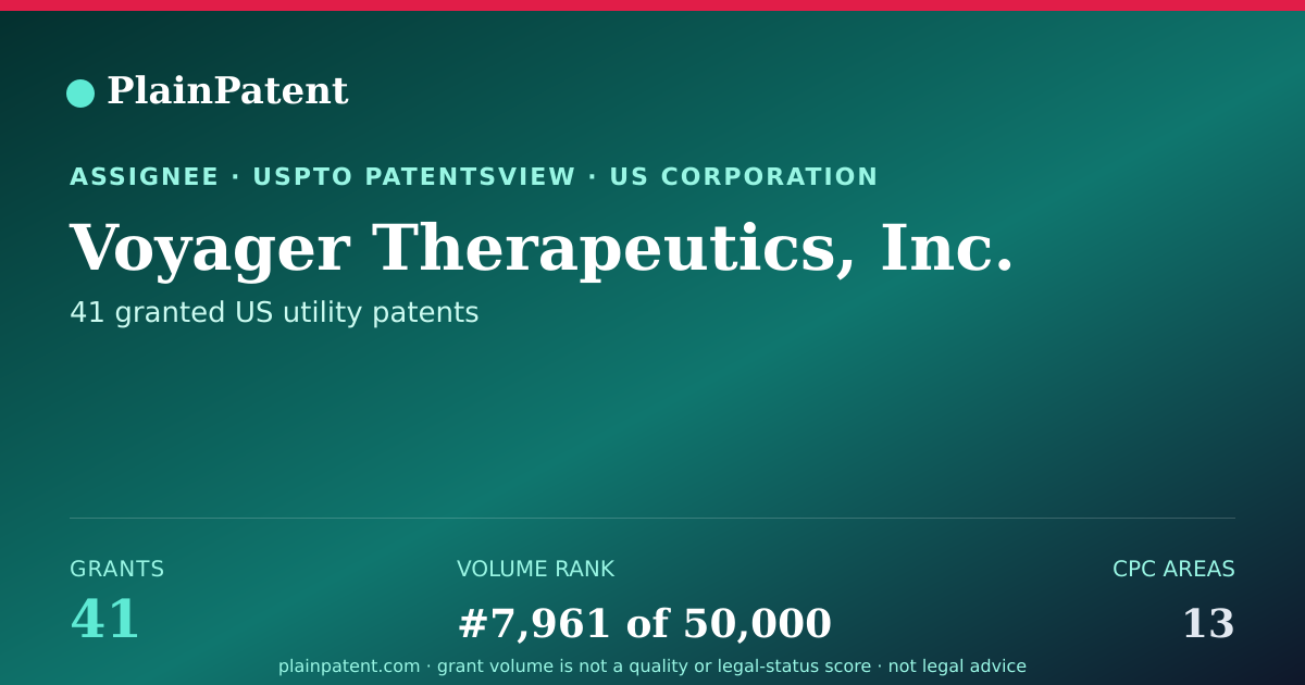 Shareable card for Voyager Therapeutics, Inc. Patent Portfolio