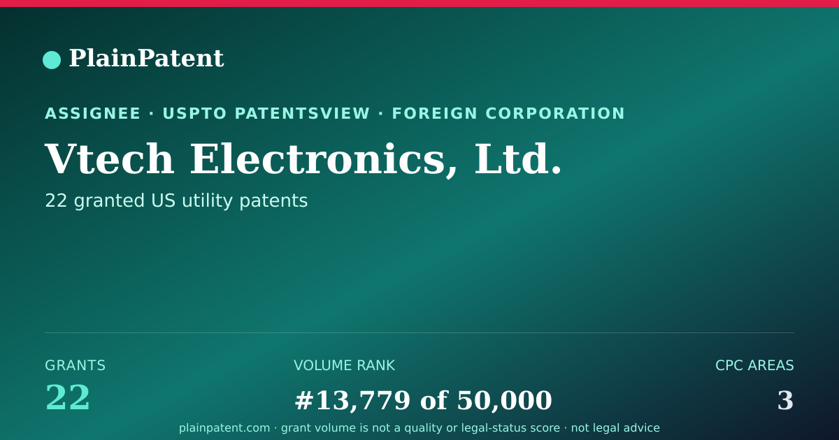 Shareable card for Vtech Electronics, Ltd. Patent Portfolio