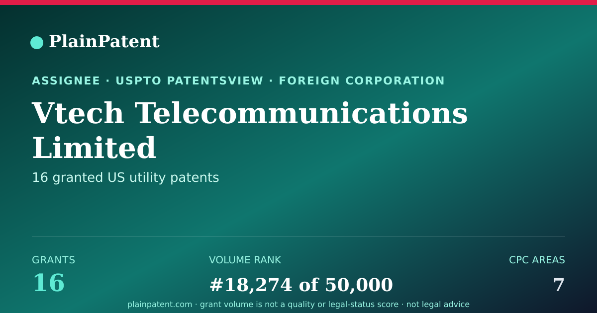 Shareable card for Vtech Telecommunications Limited Patent Portfolio