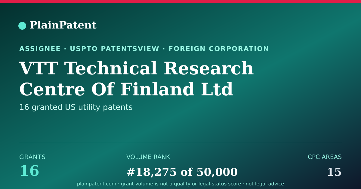 Shareable card for VTT Technical Research Centre Of Finland Ltd Patent Portfolio