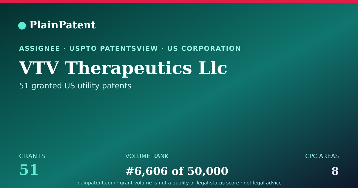 Shareable card for VTV Therapeutics Llc Patent Portfolio