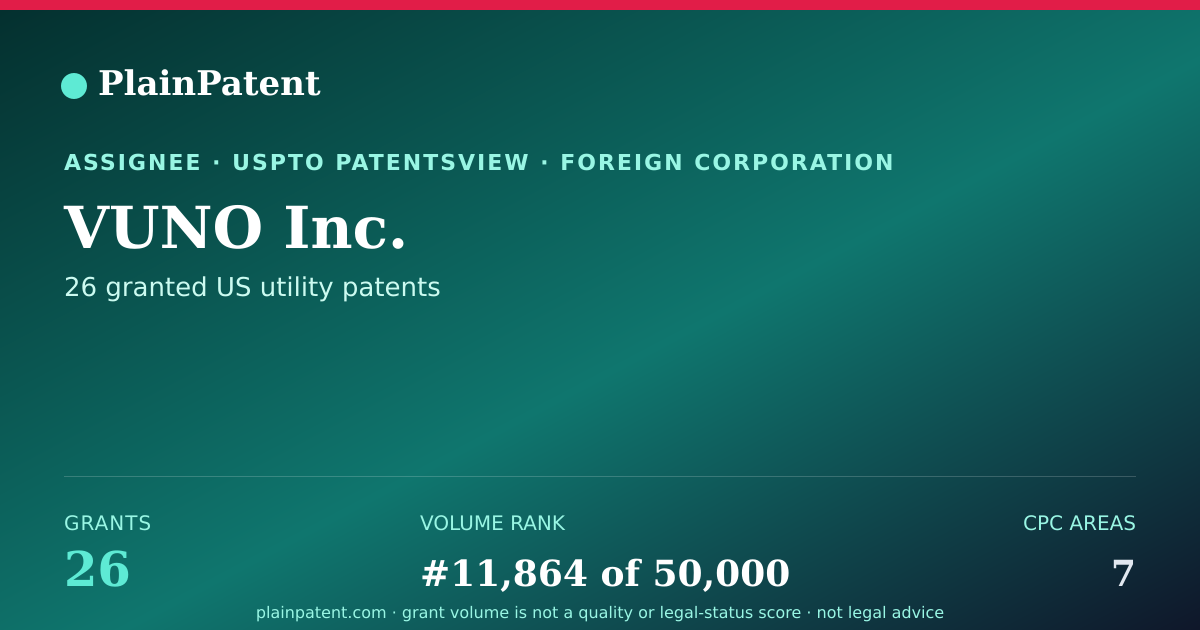 Shareable card for VUNO Inc. Patent Portfolio