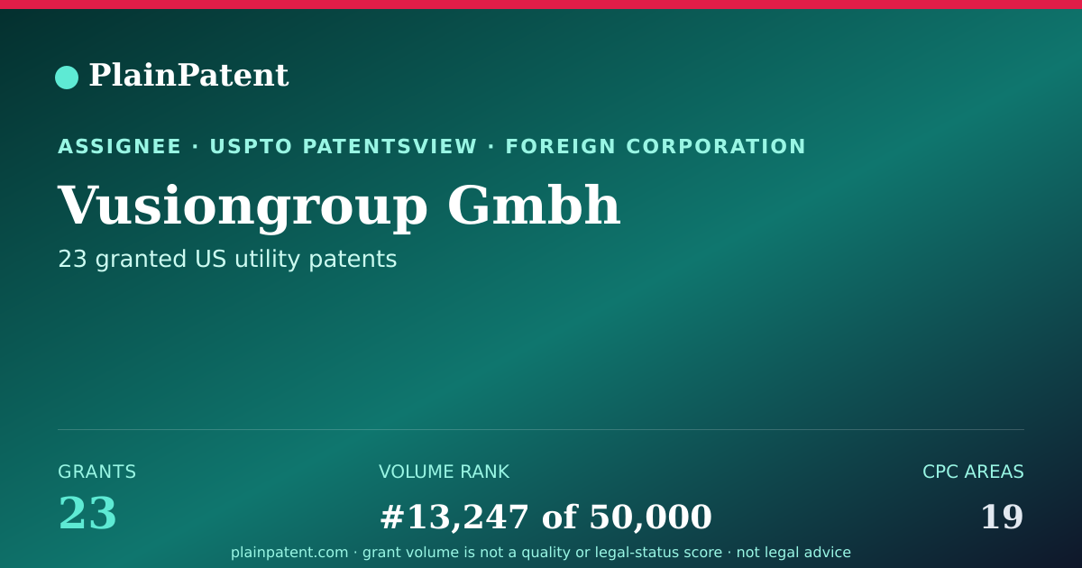 Shareable card for Vusiongroup Gmbh Patent Portfolio