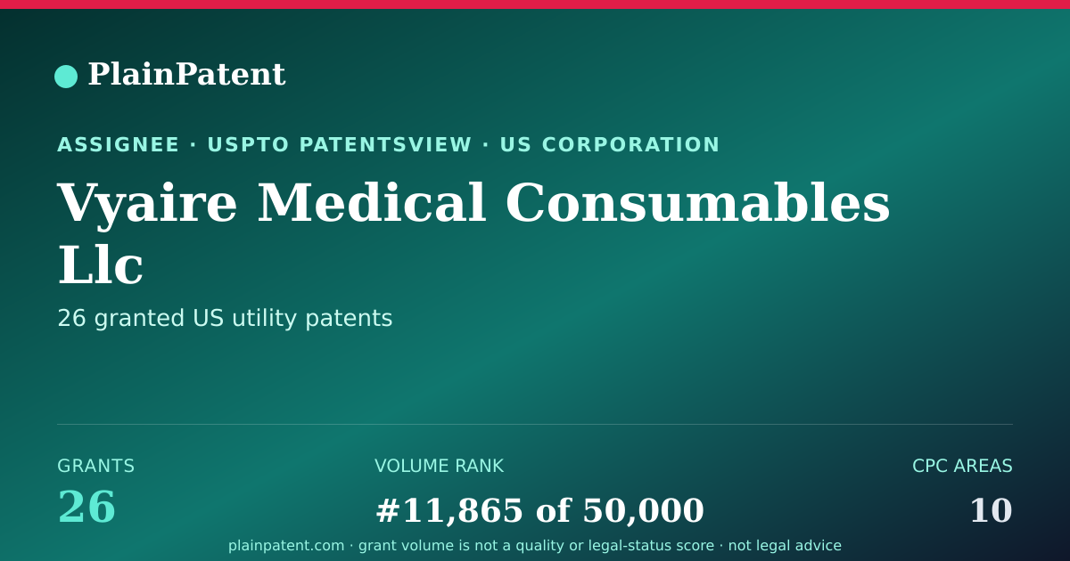 Shareable card for Vyaire Medical Consumables Llc Patent Portfolio