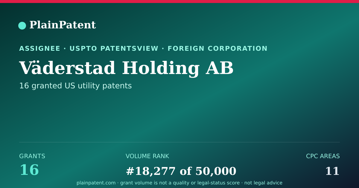 Shareable card for Väderstad Holding AB Patent Portfolio