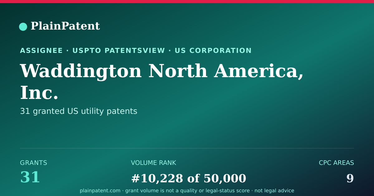Shareable card for Waddington North America, Inc. Patent Portfolio