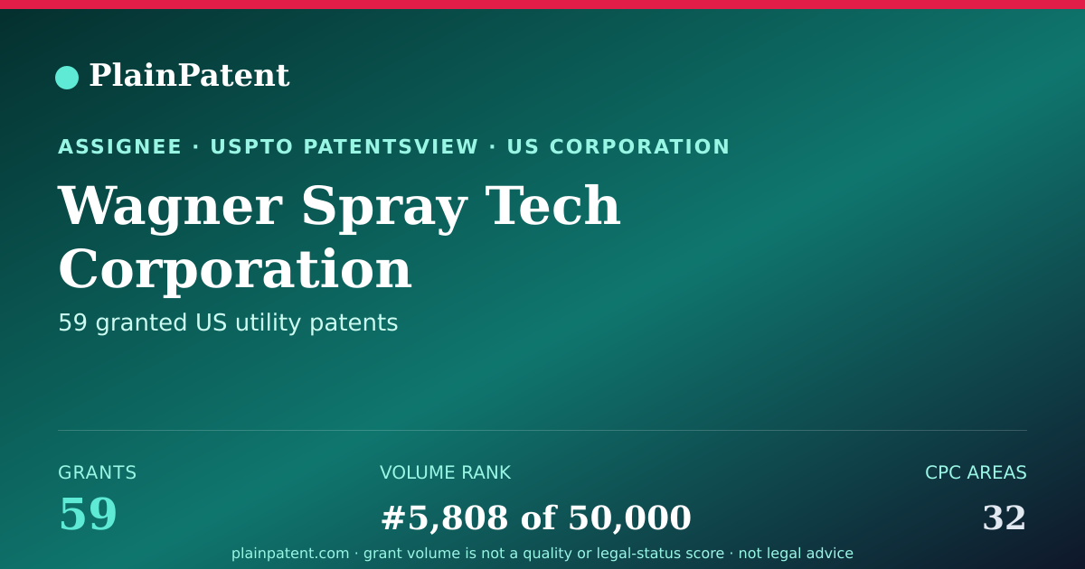 Shareable card for Wagner Spray Tech Corporation Patent Portfolio