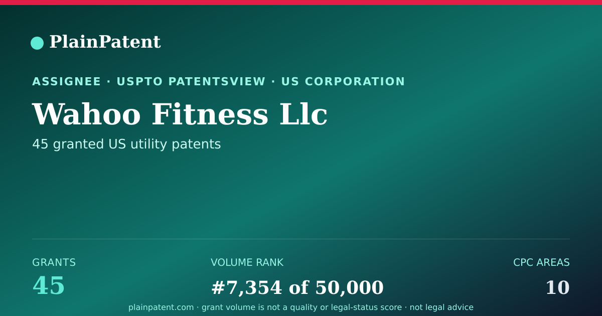 Shareable card for Wahoo Fitness Llc Patent Portfolio