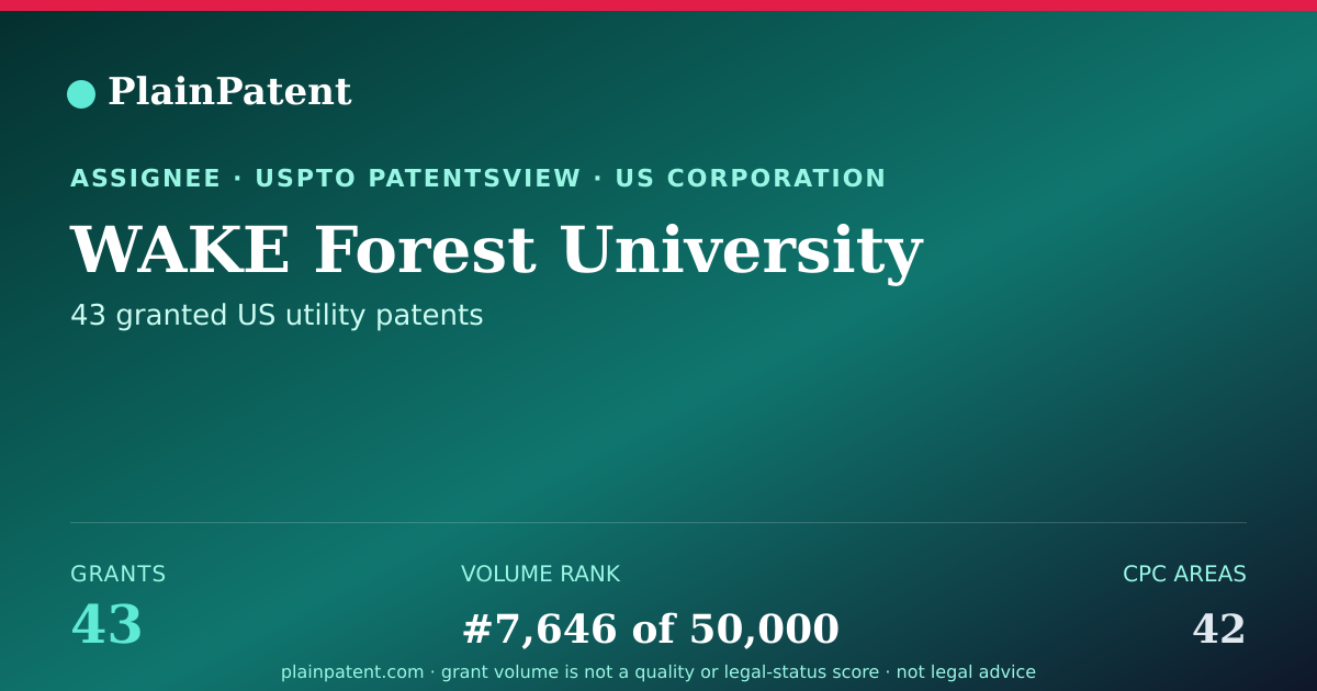 Shareable card for WAKE Forest University Patent Portfolio