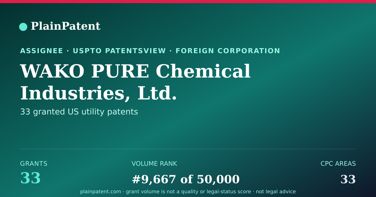 Shareable card for WAKO PURE Chemical Industries, Ltd. Patent Portfolio