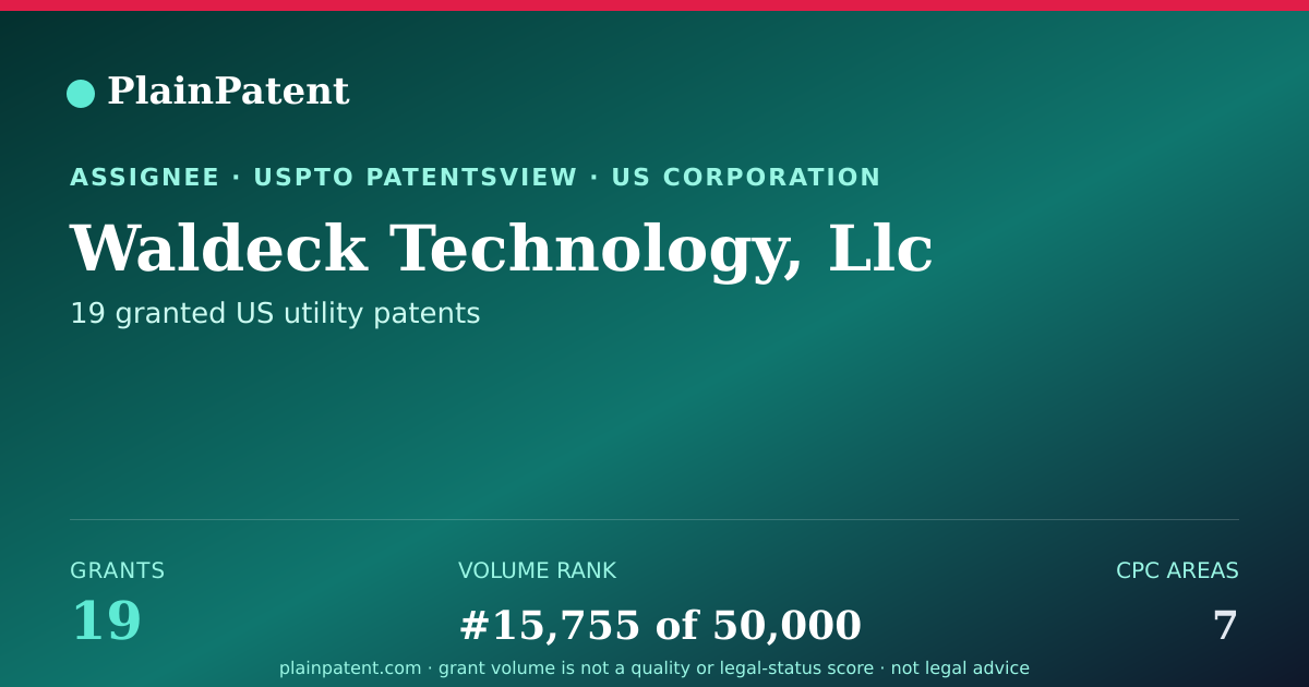 Shareable card for Waldeck Technology, Llc Patent Portfolio