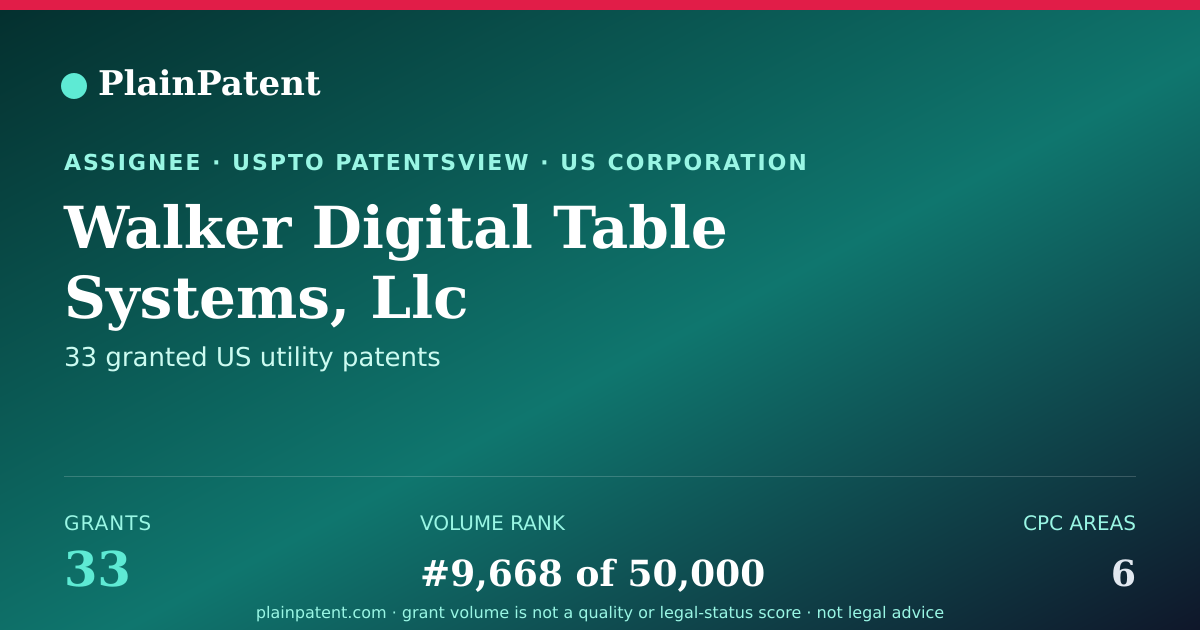 Shareable card for Walker Digital Table Systems, Llc Patent Portfolio