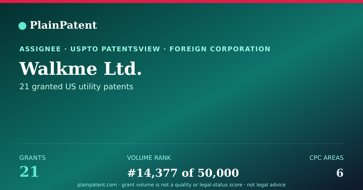 Shareable card for Walkme Ltd. Patent Portfolio