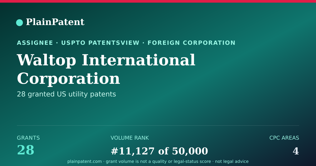 Shareable card for Waltop International Corporation Patent Portfolio
