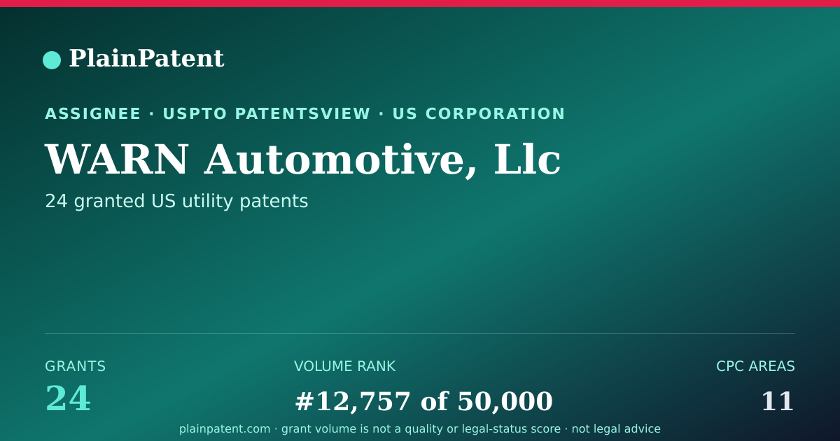 Shareable card for WARN Automotive, Llc Patent Portfolio
