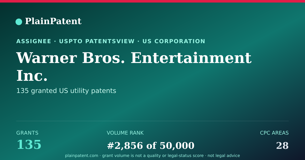 Shareable card for Warner Bros. Entertainment Inc. Patent Portfolio