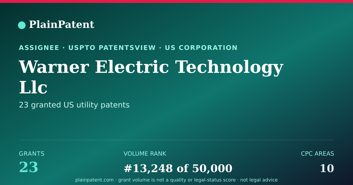 Shareable card for Warner Electric Technology Llc Patent Portfolio