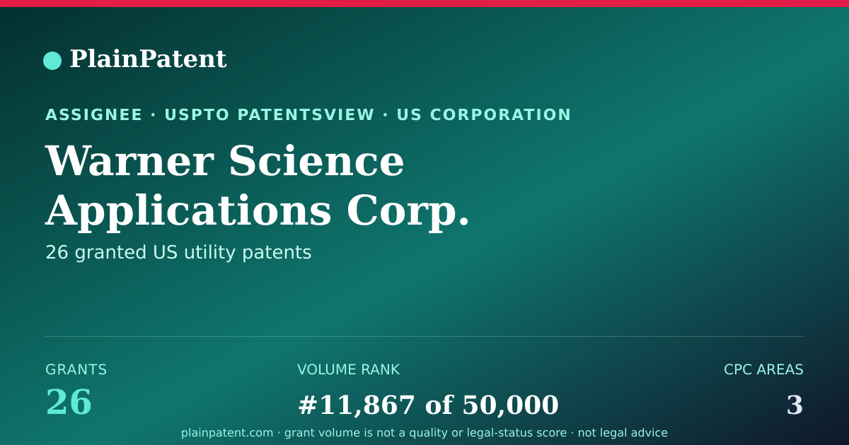 Shareable card for Warner Science Applications Corp. Patent Portfolio