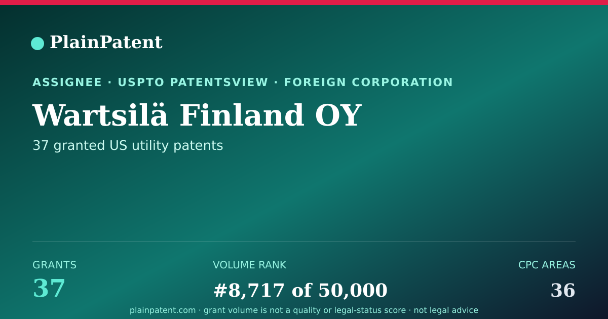 Shareable card for Wartsilä Finland OY Patent Portfolio