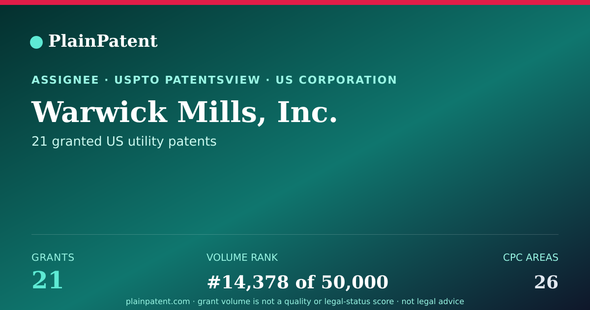 Shareable card for Warwick Mills, Inc. Patent Portfolio