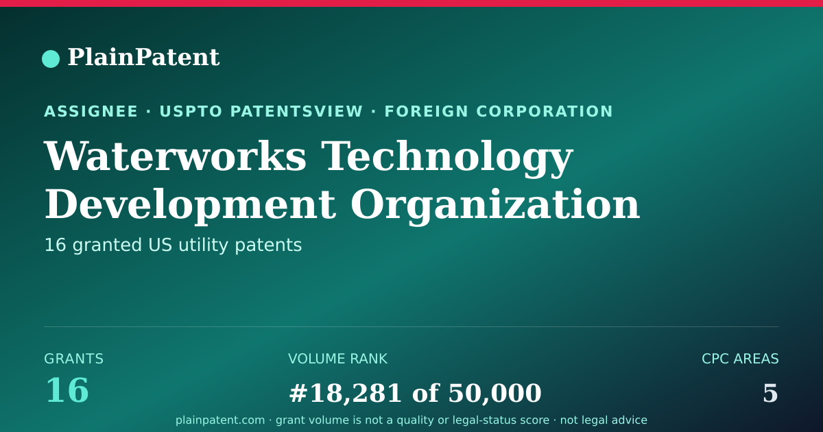 Shareable card for Waterworks Technology Development Organization Co., Ltd. Patent Portfolio