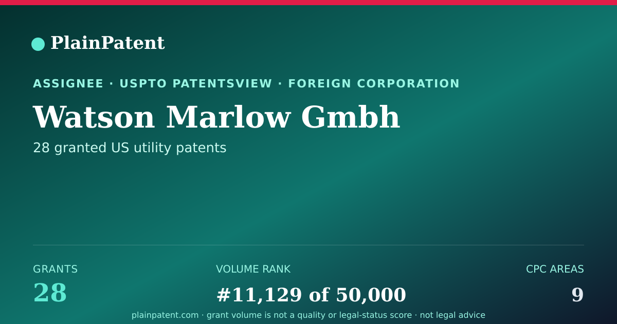 Shareable card for Watson Marlow Gmbh Patent Portfolio
