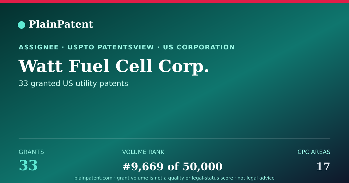 Shareable card for Watt Fuel Cell Corp. Patent Portfolio