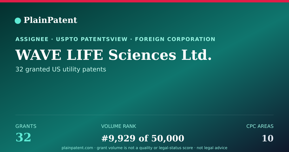 Shareable card for WAVE LIFE Sciences Ltd. Patent Portfolio