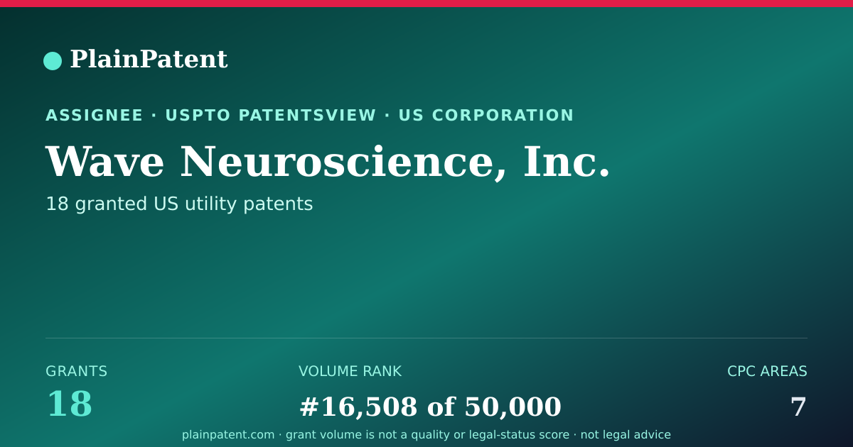 Shareable card for Wave Neuroscience, Inc. Patent Portfolio
