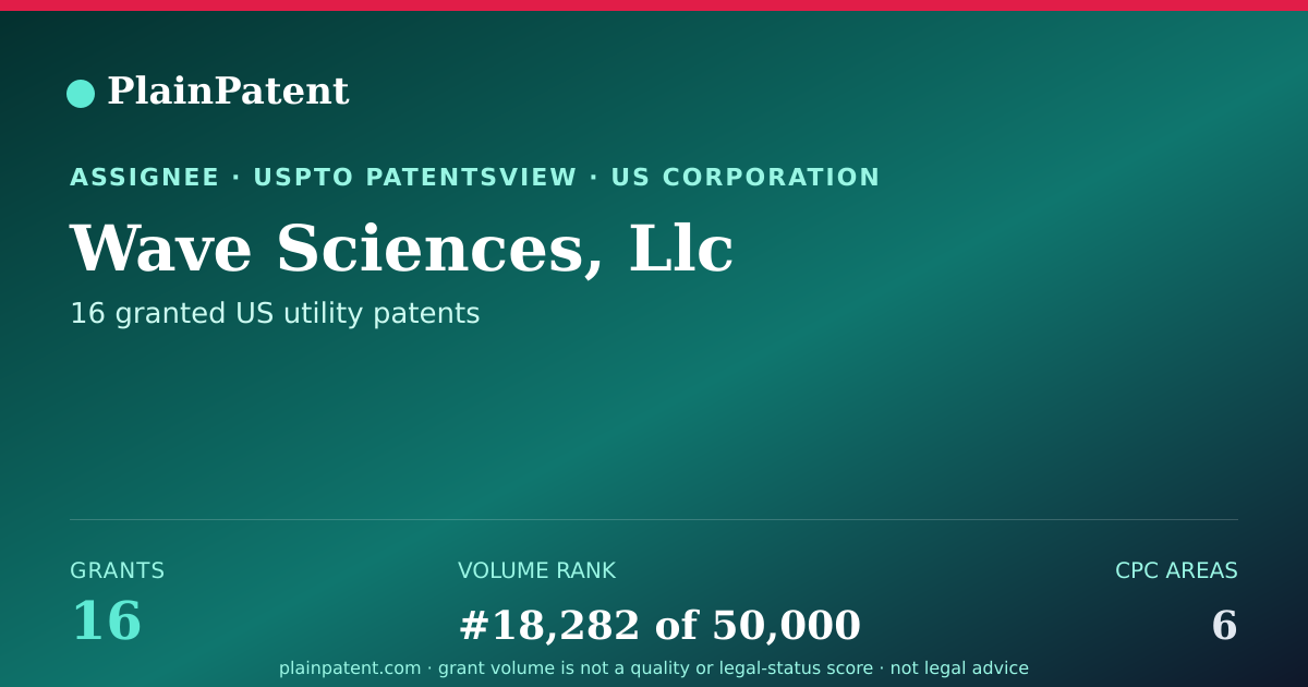 Shareable card for Wave Sciences, Llc Patent Portfolio