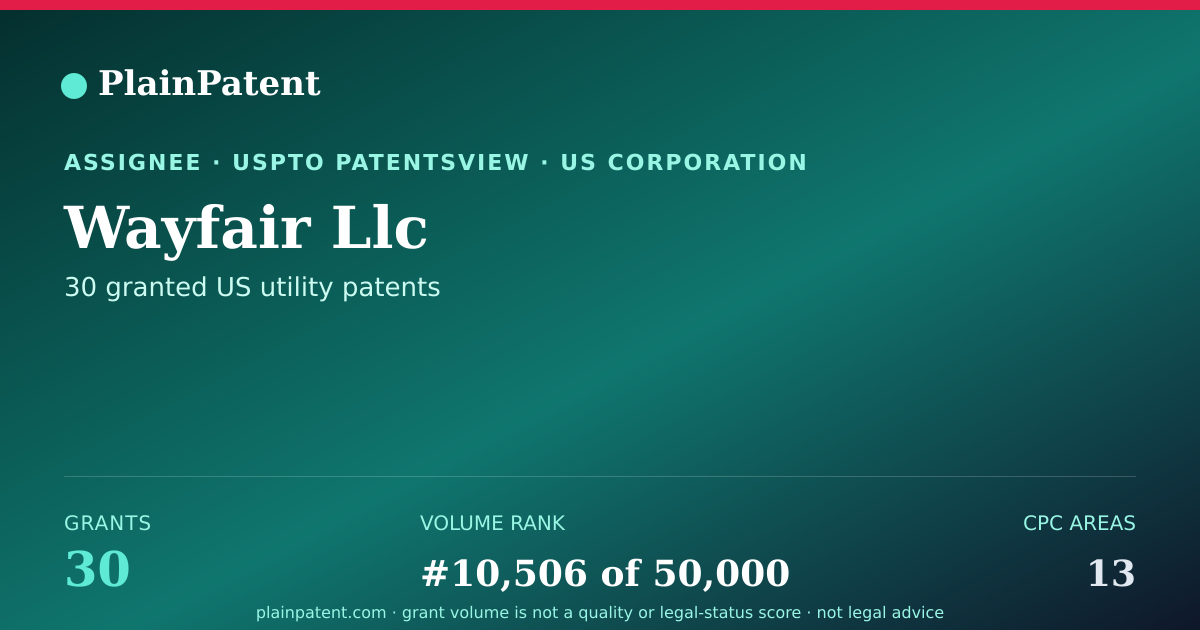 Shareable card for Wayfair Llc Patent Portfolio