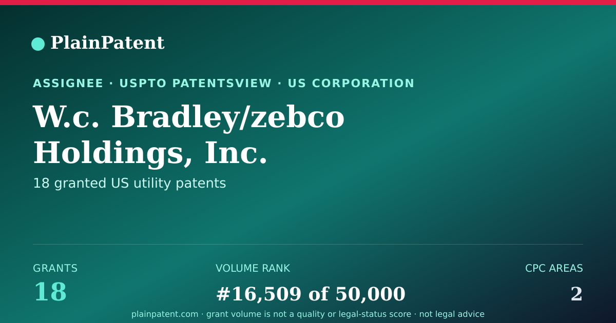Shareable card for W.c. Bradley/zebco Holdings, Inc. Patent Portfolio