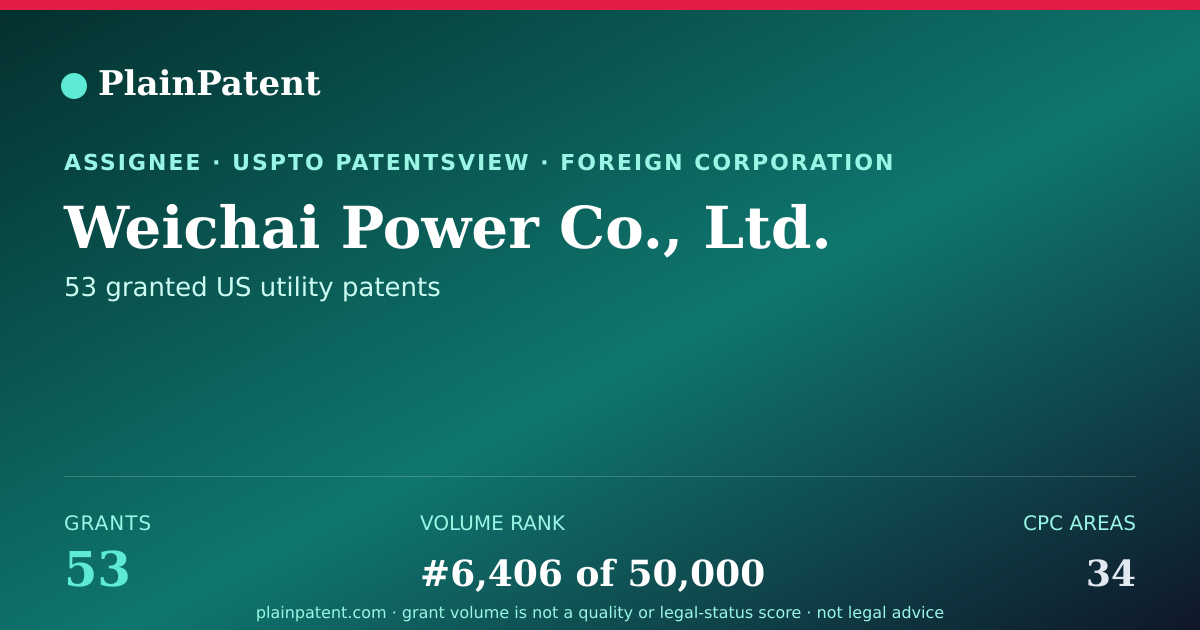 Shareable card for Weichai Power Co., Ltd. Patent Portfolio