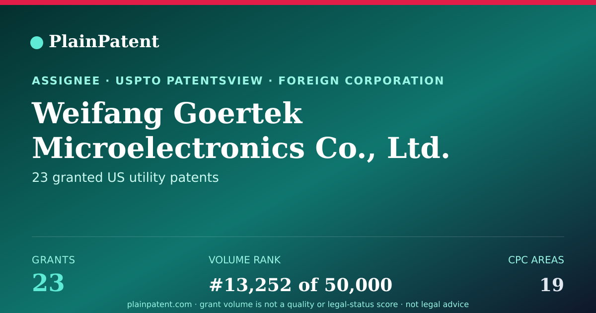 Shareable card for Weifang Goertek Microelectronics Co., Ltd. Patent Portfolio